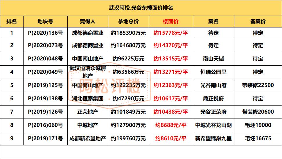武汉房价会跌吗未来五年房价走势,最近两年武汉房价是涨还是降