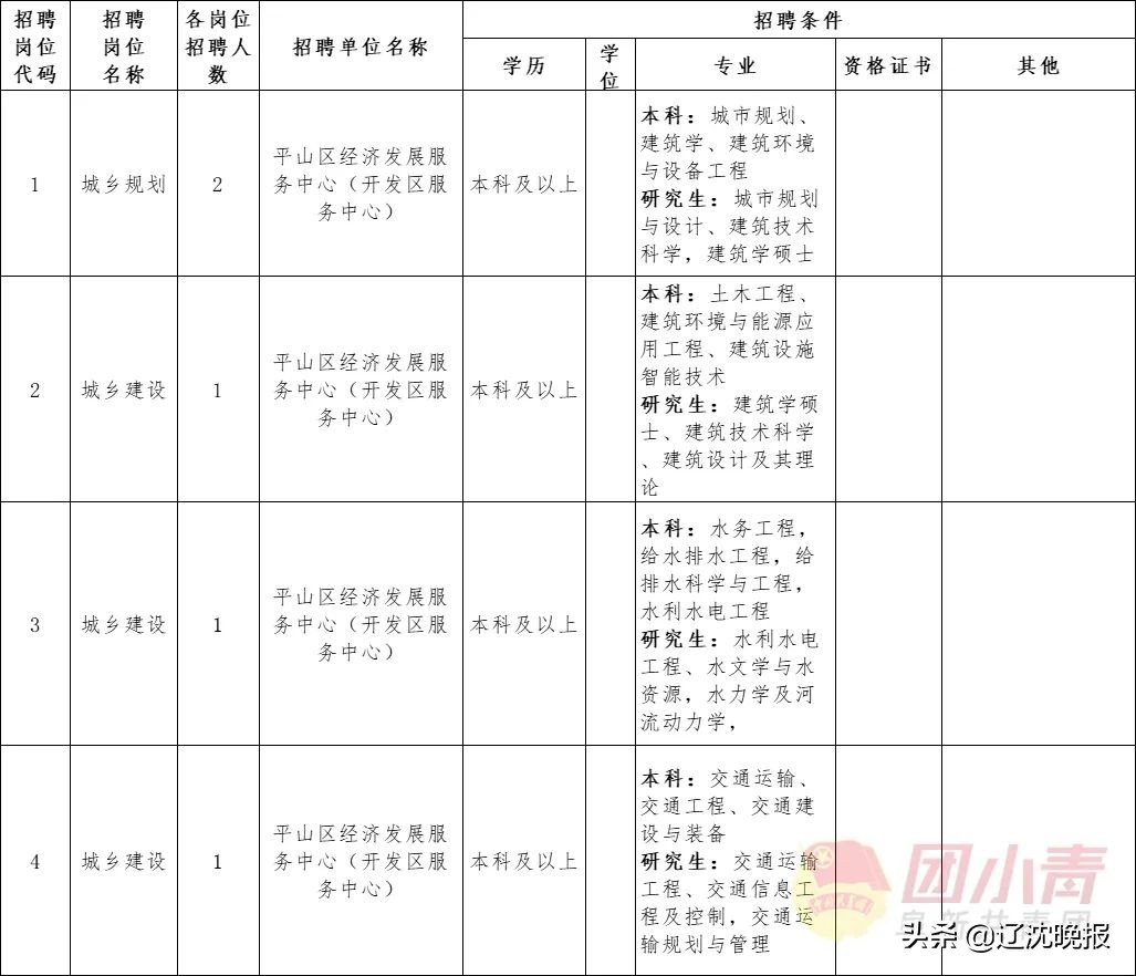 内蒙古机关事业单位最新招聘,深圳市机关事业单位最新招聘