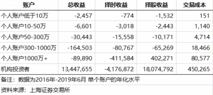 如何从A股赚快钱？