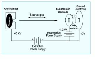 半导体专业术语解释,半导体etch名词解释
