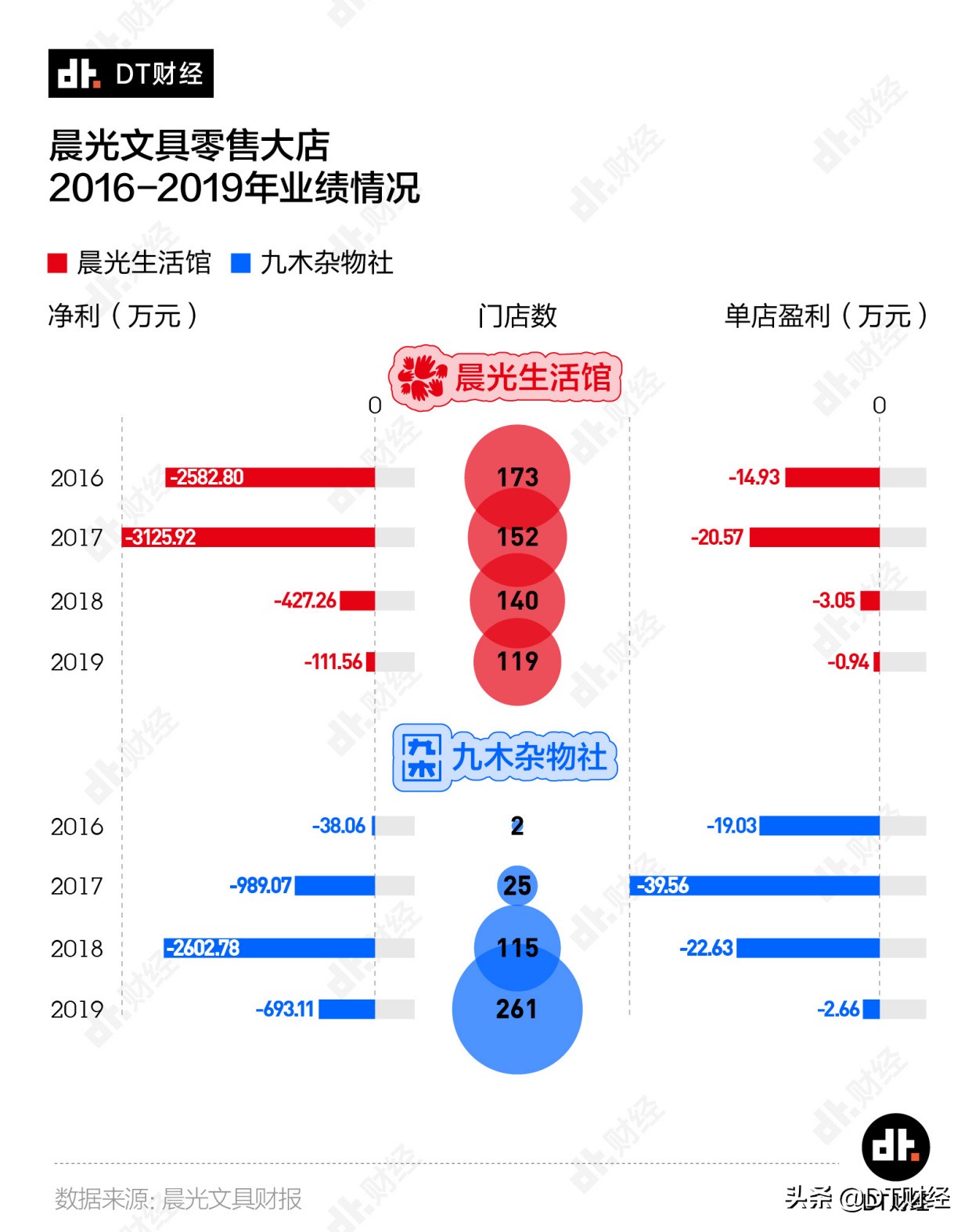 晨光最经典的一款笔,晨光最好的笔是什么笔