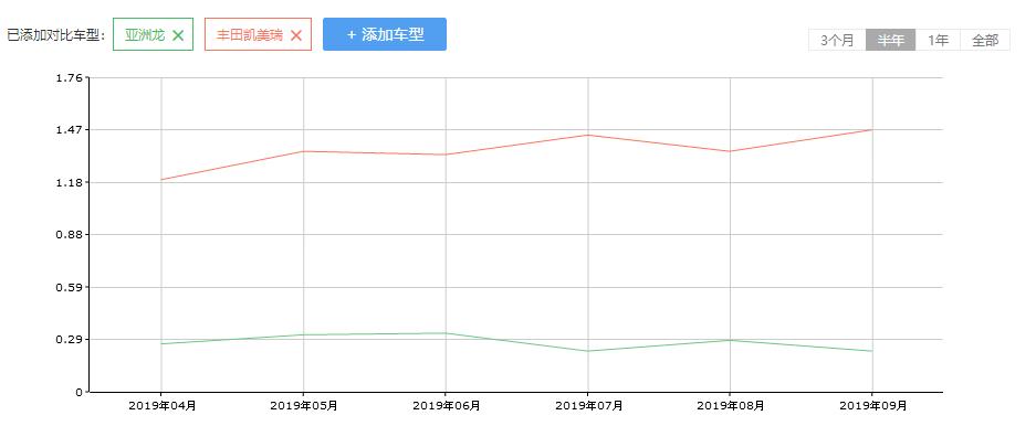 丰田员工内部购车优惠价格表,丰田员工买丰田车优惠