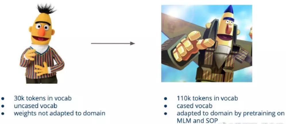 GoogleQUESTQALabeling大赛上分秘诀分享