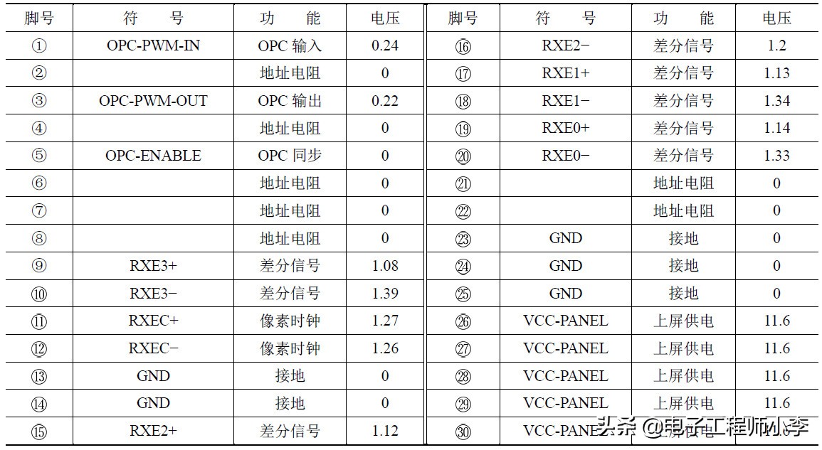 液晶电视死机故障的维修,液晶电视垂直一条线故障