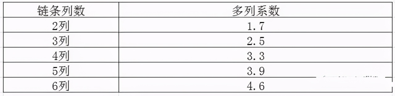 机械设计齿轮名称和尺寸关系,链条皮带齿轮哪种传动最好