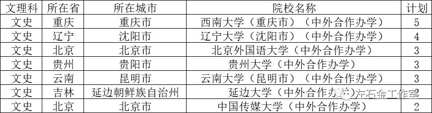 河北中外合作办学一览表2022统招,河北省招生中外合作费用