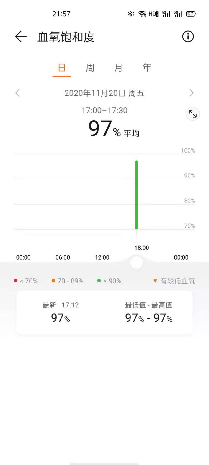 华为watchgt2pro测评最新,华为watchgt2proecg心电图版