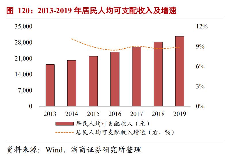 食品行业市场分析报告,食品行业风口分析