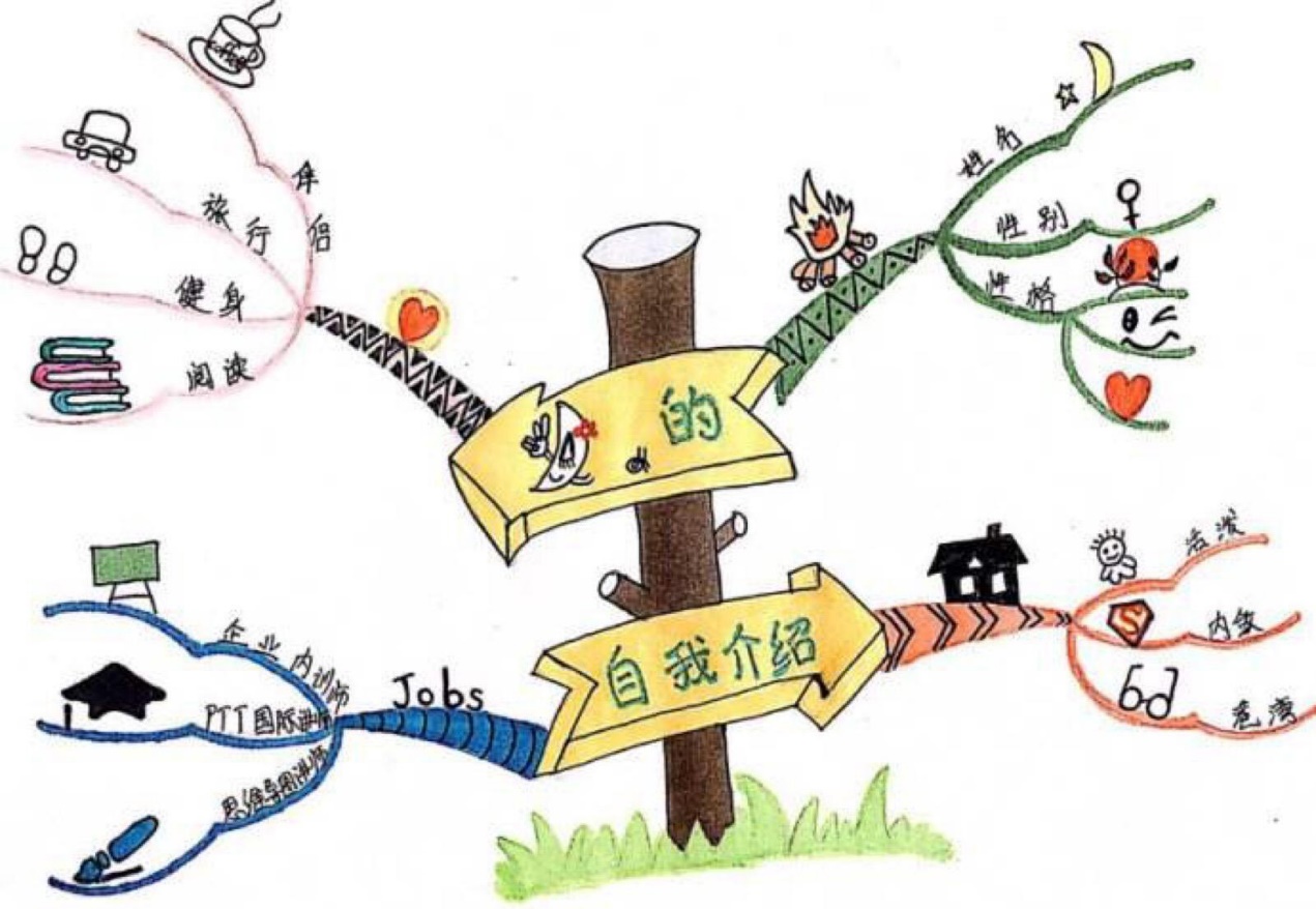 思维导图提高孩子学习,思维导图可以提高逻辑思维能力吗