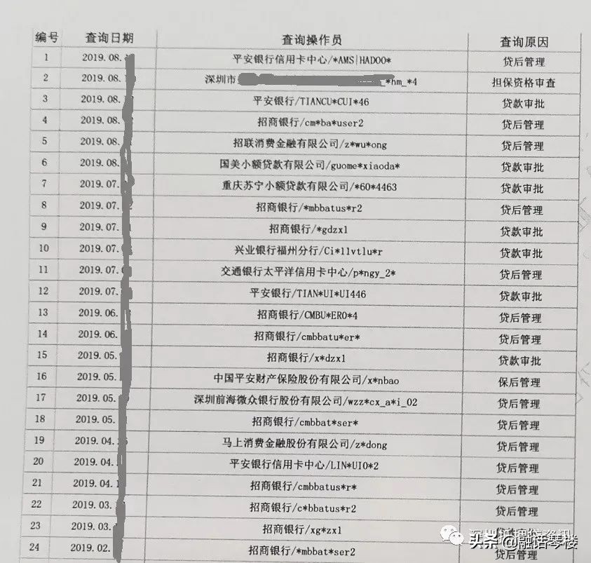 最新的银行征信报告怎么看,征信报告银行主要看什么