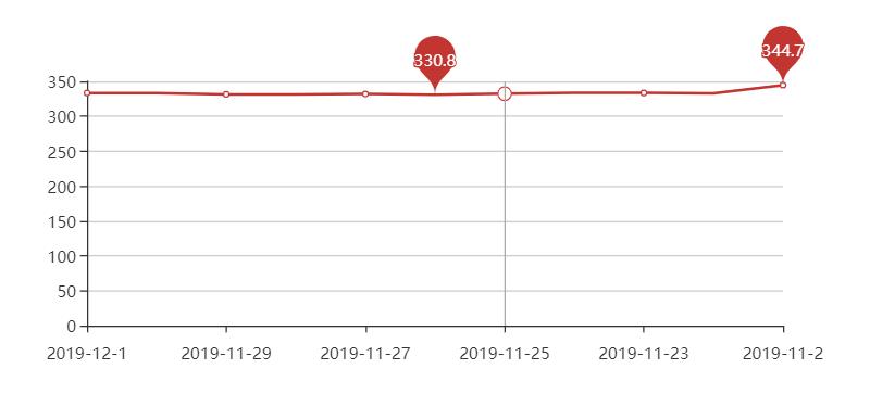 黄金首饰回收多少钱一克才不亏,如何知道黄金首饰回收价
