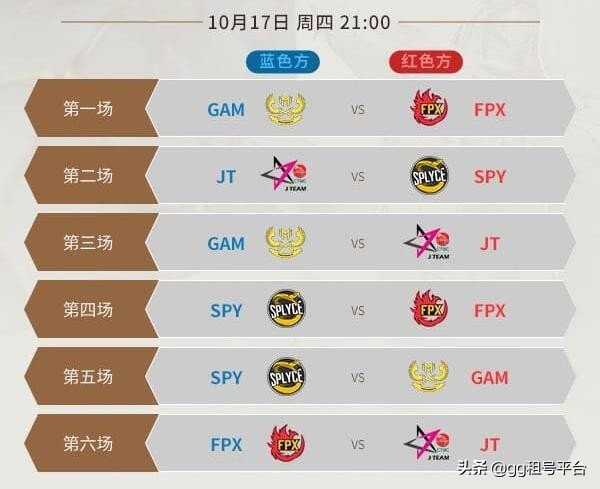 形势大变fpx晋级,fpx止步16强最后一局