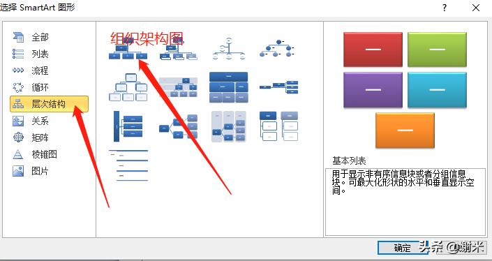 策划架构图的作用和用途,策划架构图用什么来做