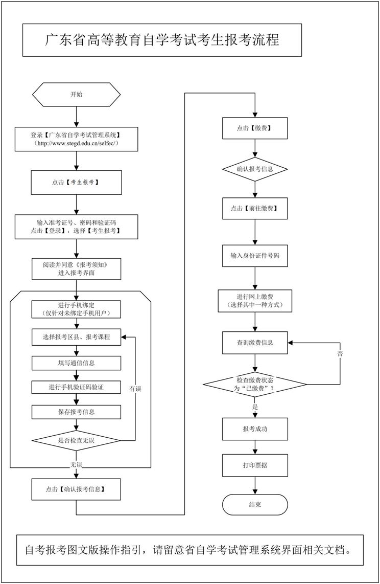 2020东莞自考申报条件,东莞成人自考报名入口官网
