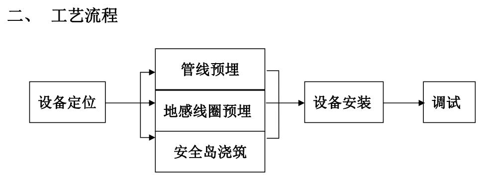 智能化工程作业指导书,智能化作业指导书