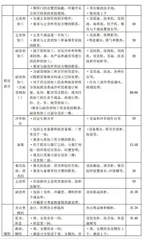 室内设计师如何做工装,设计师公装项目设计教程