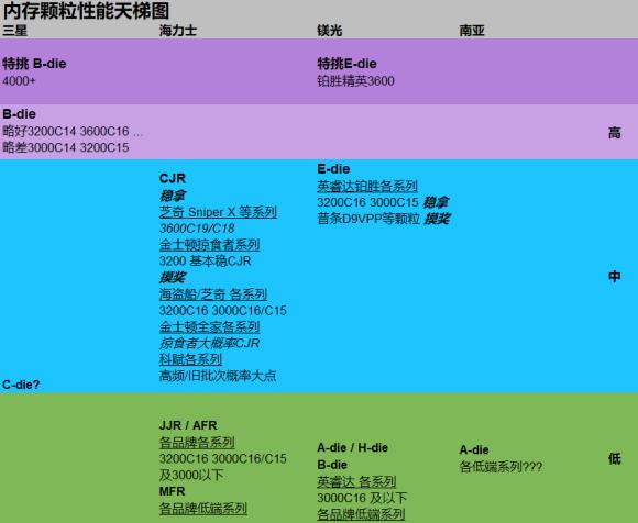 台式电脑加内存怎样选购,台式机升级内存攻略