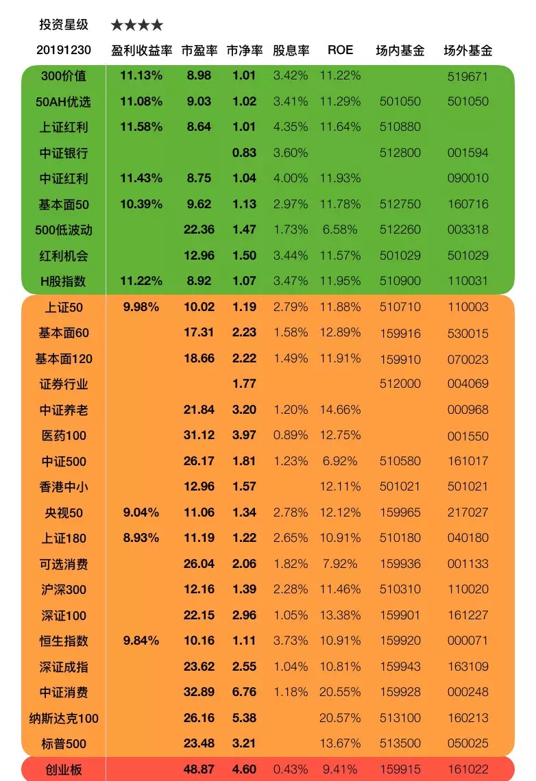 基金定投收益最好的方法,基金定投是怎样赚钱的