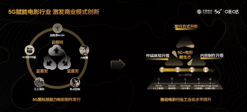 杭州移动5gfun映厅,中国移动5gfun映厅营业倒计时