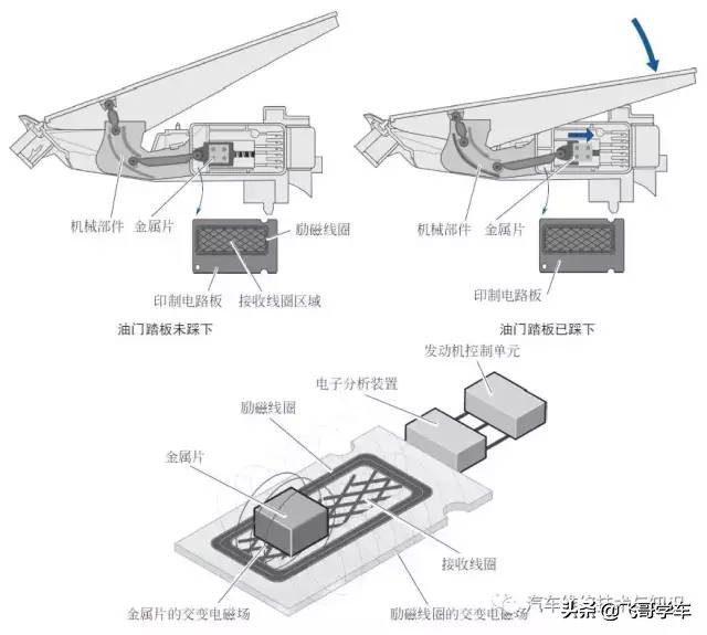 加速踏板位置传感器电路原理图,凯迪拉克p2122加速踏板位置传感器