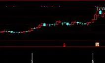 周线选股法100%成功指标公式,macd零轴日线周线金叉选股公式