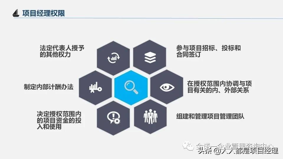 项目经理运营图谱大全,项目经理角色定位