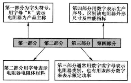 高级电路开发工程师-电阻2