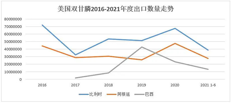 拜耳草甘膦最新动向,国际草甘膦价格走势图分析