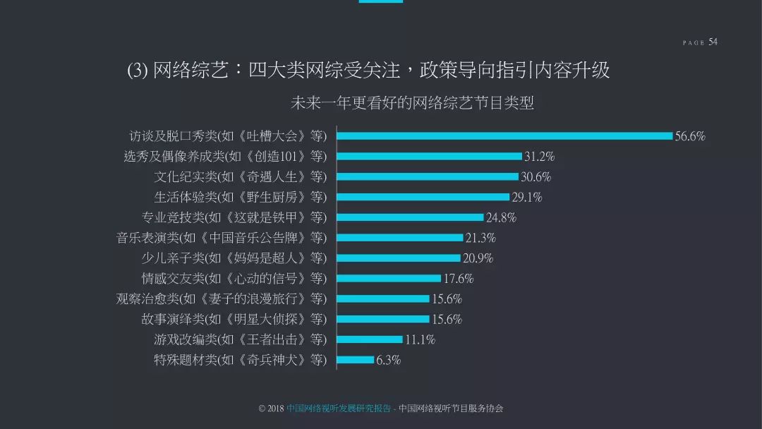 2018中国网络视听发展研究报告,2022年中国网络视听发展报告