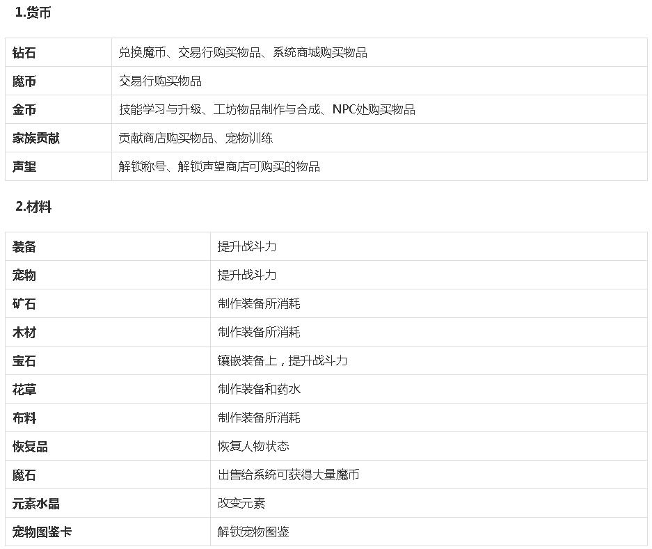 魔力宝贝手游官网攻略,魔力宝贝手游评测