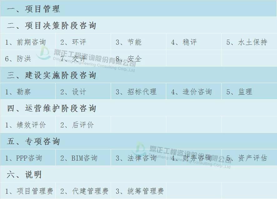 全过程工程造价咨询收费标准,全过程造价咨询服务收费怎么算