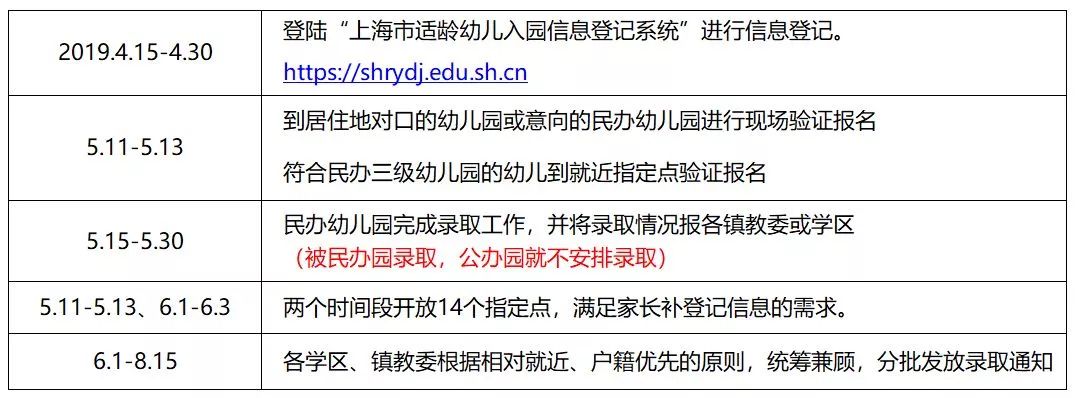上海市入园政策,上海市非沪籍幼儿园入园信息