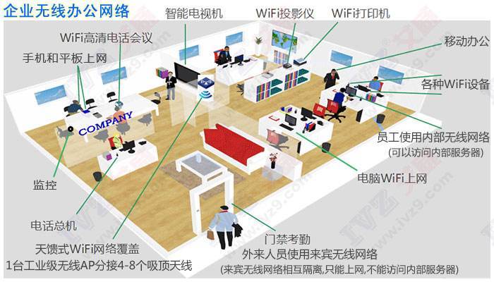 wifi认证有什么用,wifi老是需要认证怎么回事