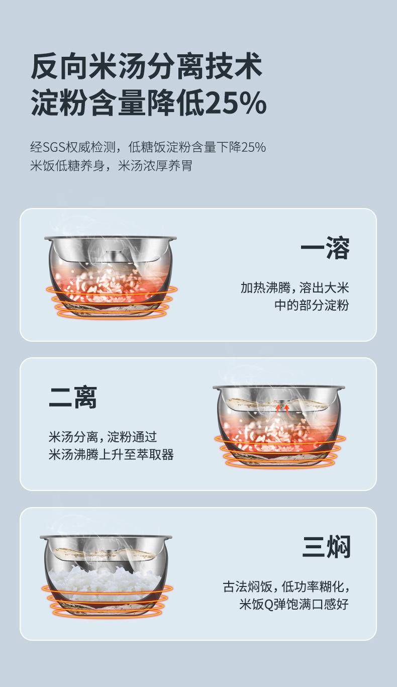 bokuk伯可福低糖电饭煲使用说明,伯可福脱糖电饭煲