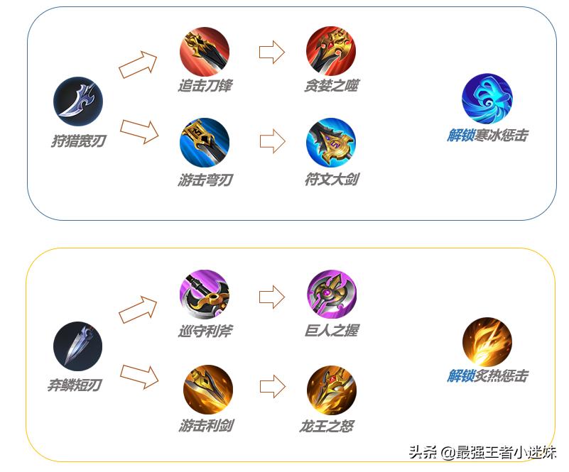 新版王者光荣肉打野刀不减速,王者光荣新打野刀全面解析