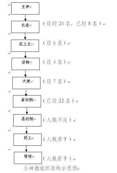 警惕*教邪**策划“*神教主**”