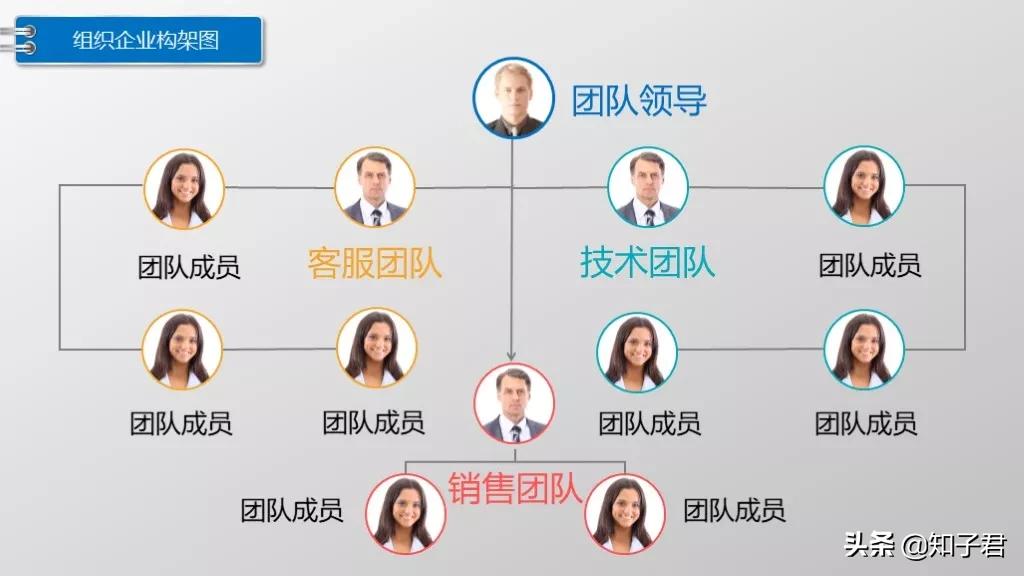 如何用ppt快速制作较多策划架构图,公司策划架构图制作ppt