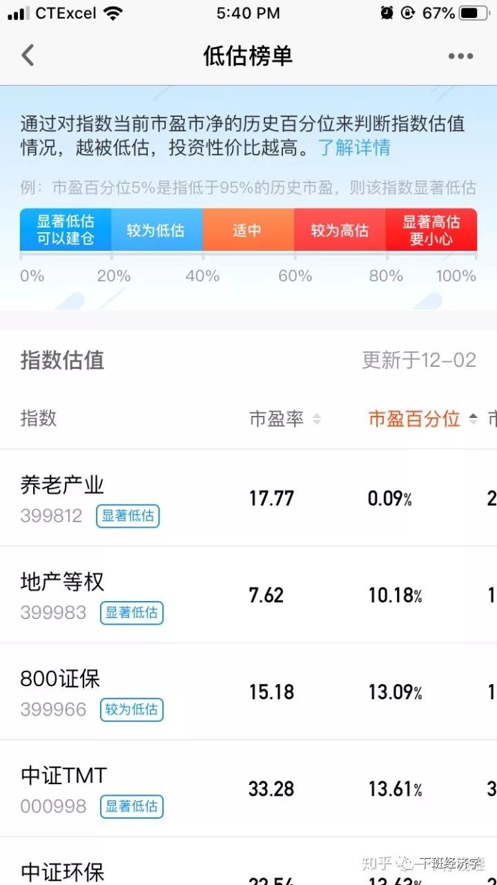 定投指数基金小白怎么操作,股票指数基金新手入门