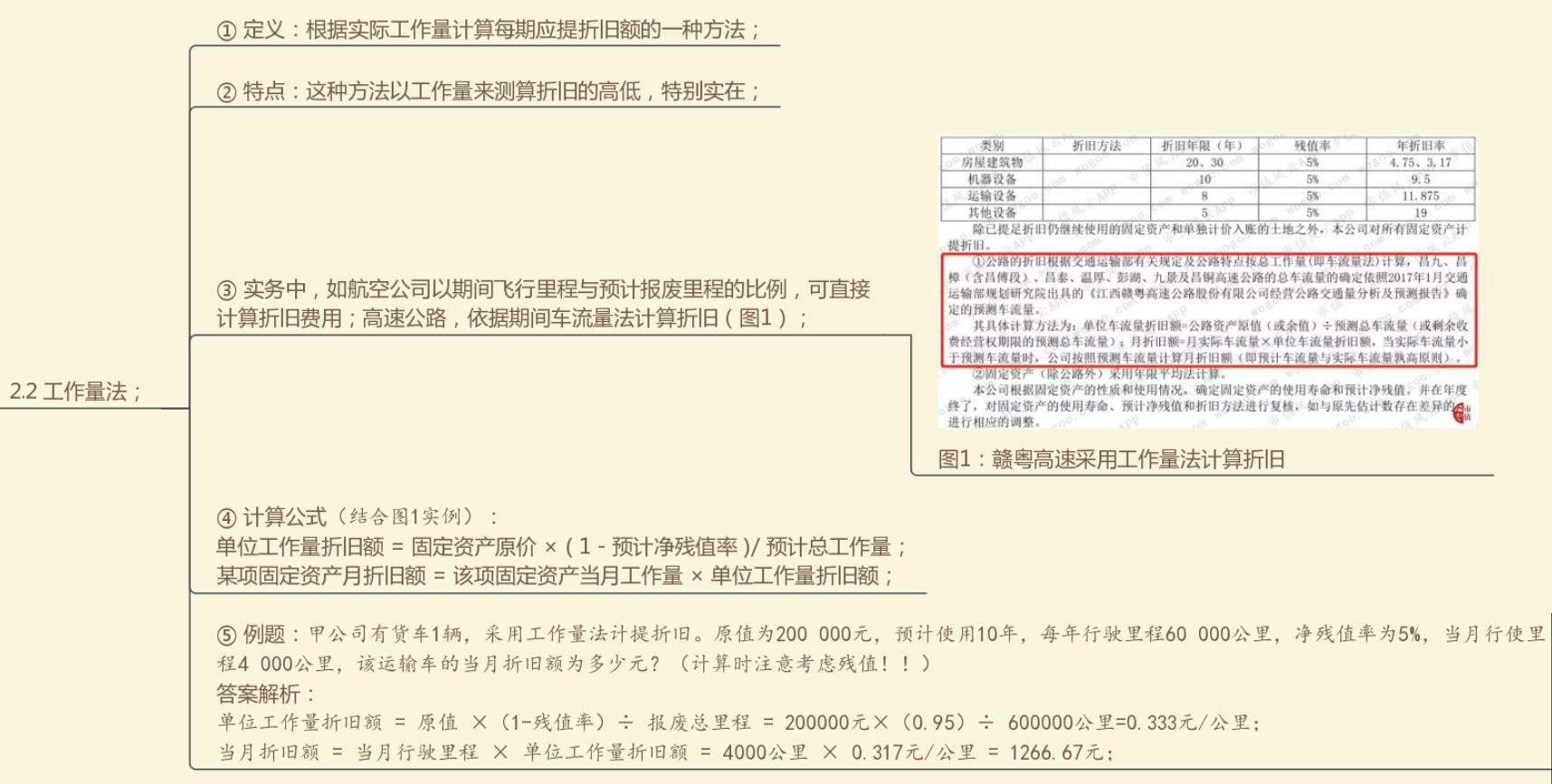 上市公司固定资产折旧年限延长,固定资产折旧是否影响当期利润