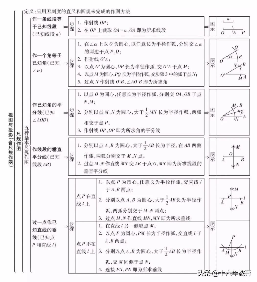 初中数学中考真题分类精编八年级,初中数学知识大全一本全解