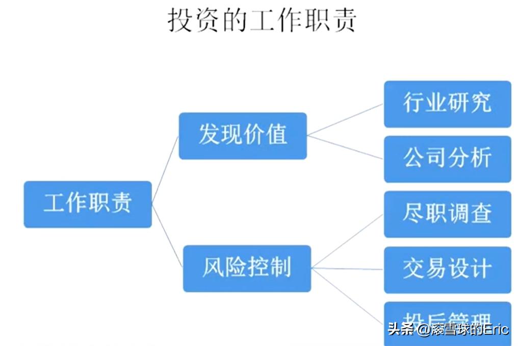 股票行业分析思路及方法,股票分析和研究方法有