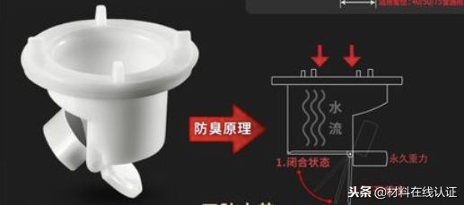 高端简约大气地漏,高级感20cm地漏