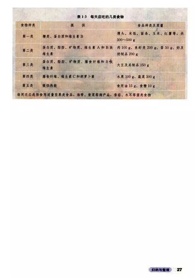 高中化学选修四全套教学视频,高中化学选修三视频教程全集