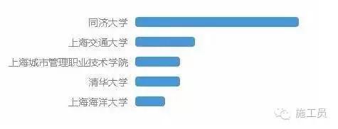 哪个城市设计师工资待遇最高,山东菏泽维意定制设计师工资