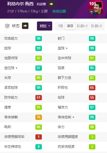 实况足球2021梅西阵容,实况足球2021赛季梅西与c罗选哪个