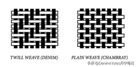 今年流行牛仔面料衬衫,牛仔衬衫什么面料好