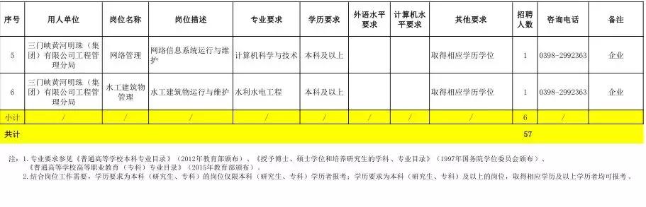 公安学校水利…岗位等你来