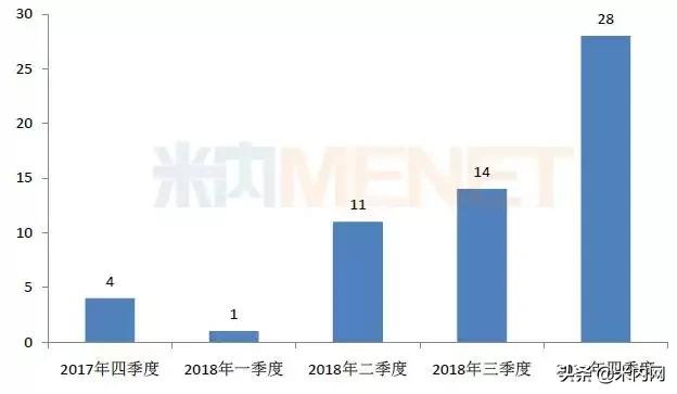 58品规过评复星这产品最烧钱，3产品用时不到百天289品种后福将至