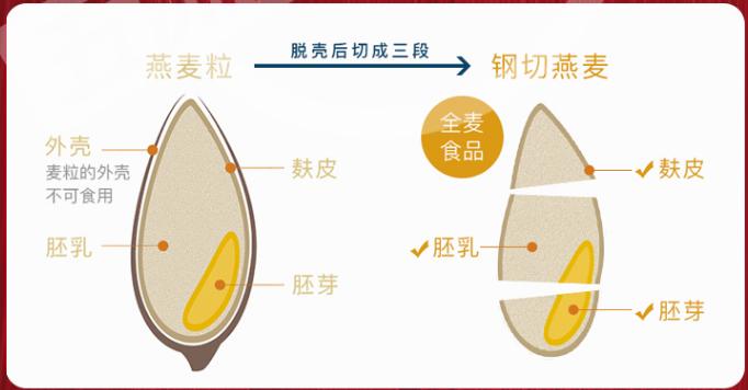谷物即食燕麦,燕麦谷物脆推荐
