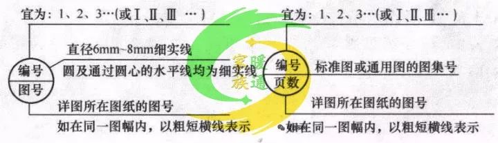 cad给排水图如何生成消防图,cad消防灭火器图标符号大全
